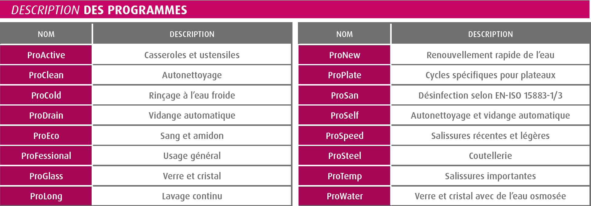 Tableau Nosem